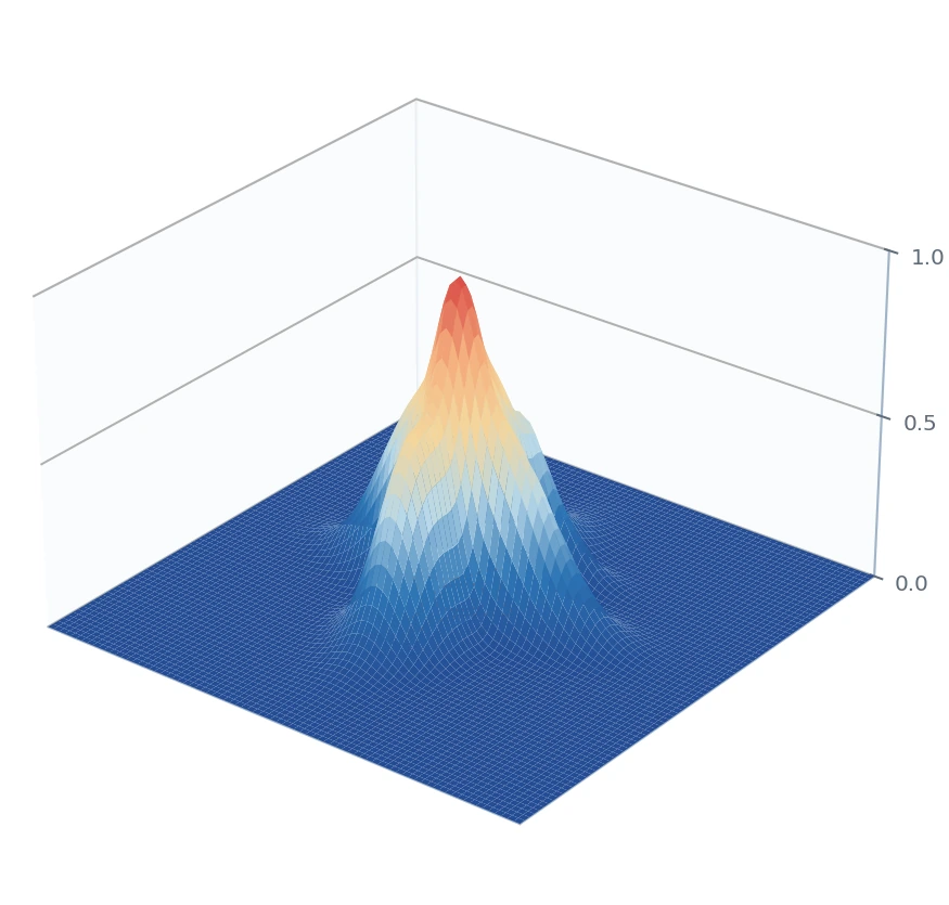 Three-dimensional contrast-aware PRPS target after normalized element-wise modulation
