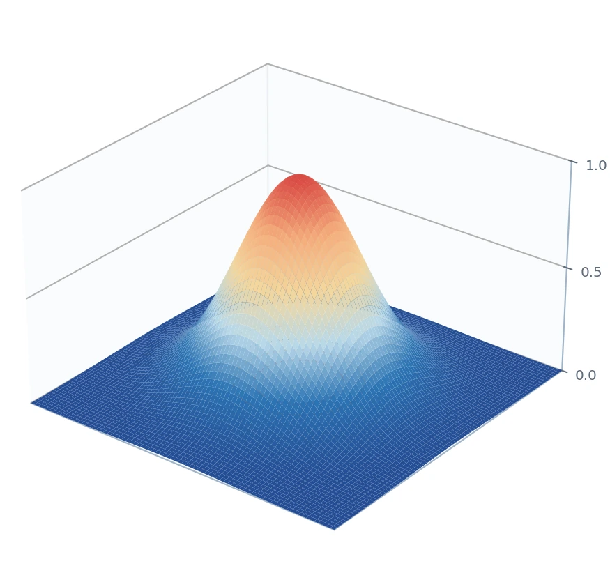Three-dimensional unit-peak isotropic Gaussian point-response prior