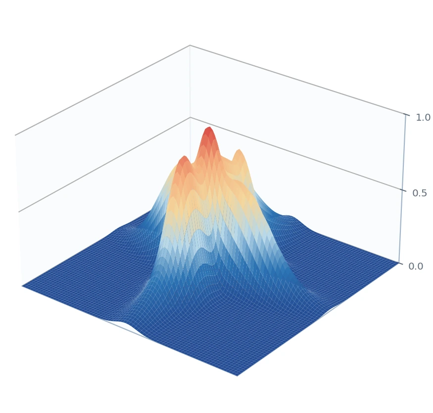 Three-dimensional illustrative UAV-like local radiometric profile representing C k
